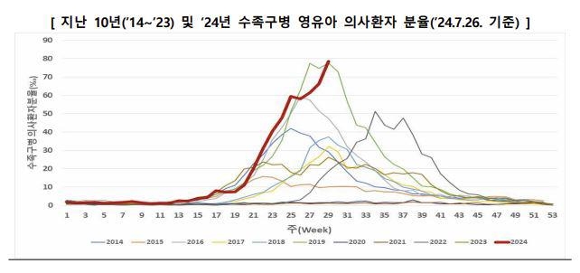 [질병관리청 제공. 재판매 및 DB 금지]