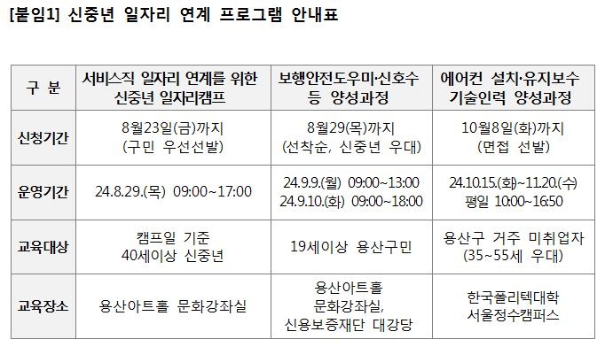 용산구 신중년 일자리 연계 프로그램 안내표