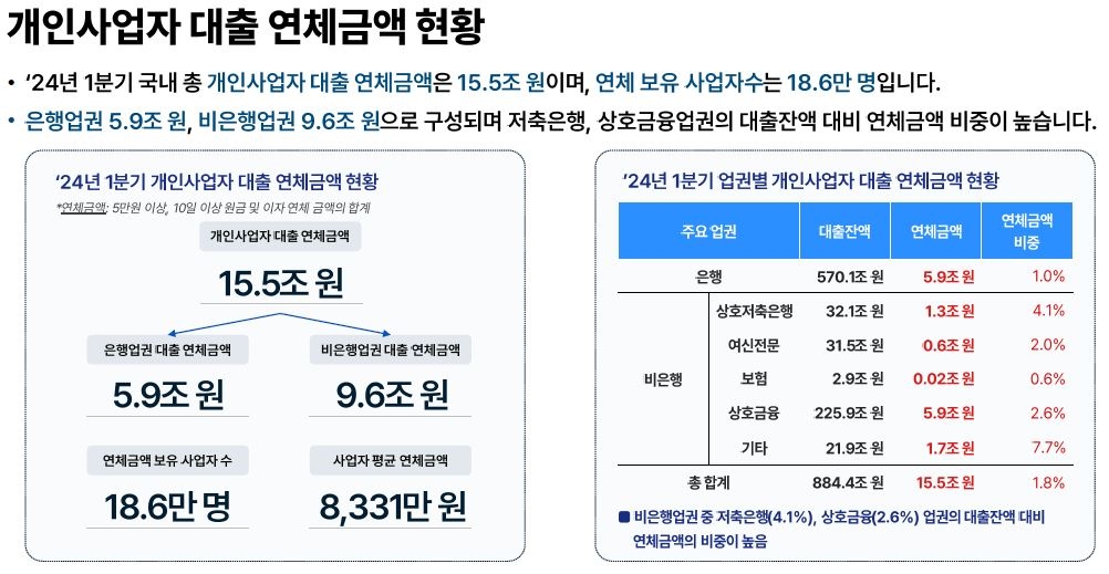 (자료: 한국신용데이터)