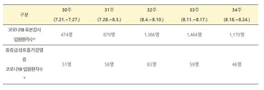 [질병관리청 제공. 재판매 및 DB 금지]