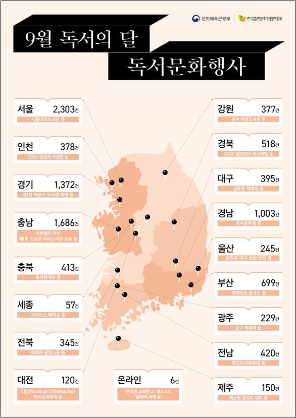 독서의달 지역별 독서문화 행사 정보그림