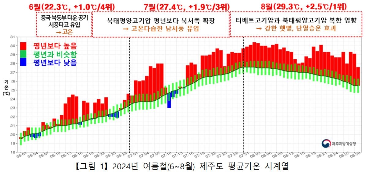 [제주지방기상청 제공. 재판매 및 DB 금지]