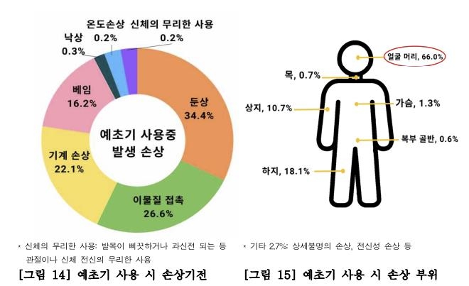 [질병관리청 제공]