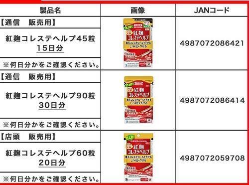 日 '붉은누룩 건강보조제' 피해 원인물질은 푸베룰린산