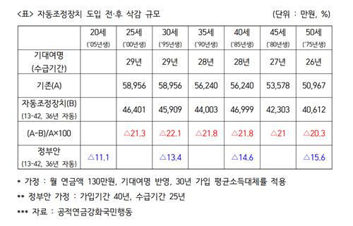 [전진숙 의원실 제공]