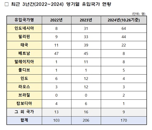 백신·치료제 없는 뎅기열 해외서 유행…여행시 모기 주의해야 - 2