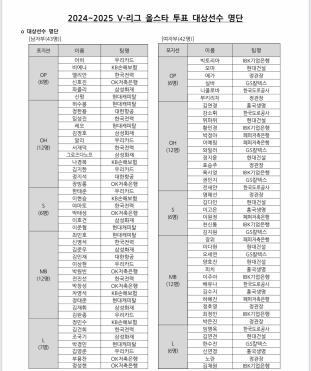 2024-25 V리그 올스타 투표 후보