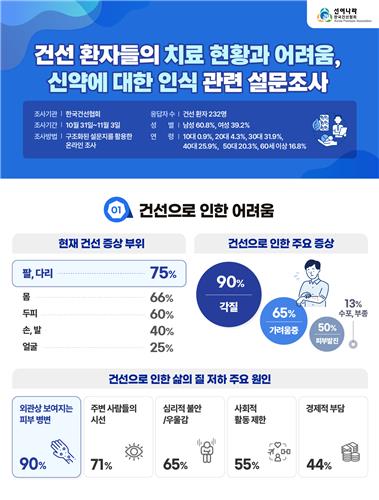 [대한건선협회 제공]