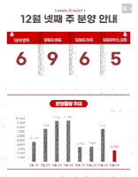 [부동산캘린더] 연말 한산한 분양시장…내주 2천705가구 공급