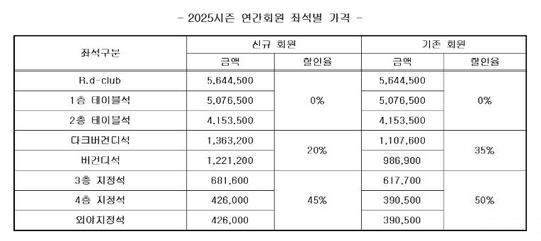 2025 키움 연간 회원 좌석별 가격