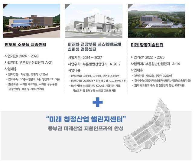 원주시, 한강수계기금 