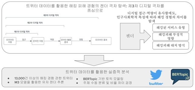 "남성은 출처 추적, 여성은 도움 요청" 성별 해킹 대응 달라