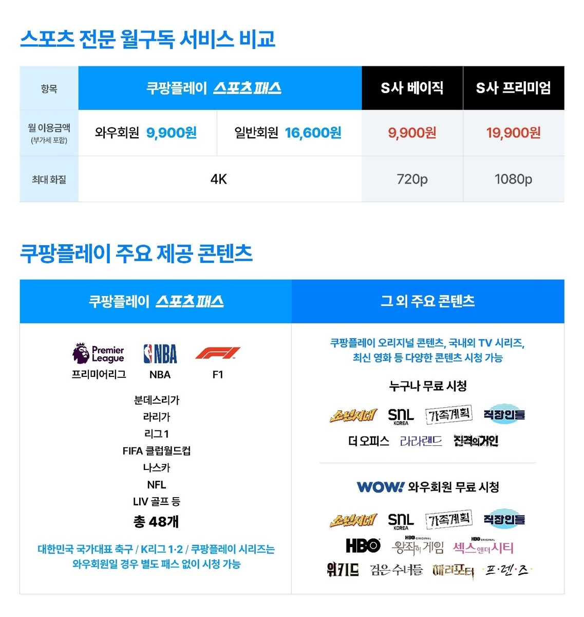 쿠팡플레이 '스포츠패스' 일반 요금제 출시…월 1만6천600원