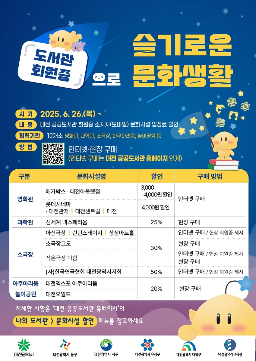 대전 공공도서관 회원들에 문화시설 입장료 최대 50% 할인