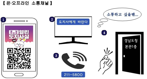 운영 3년 경남도 열린도지사실, 민원 3천여건 접수·지…