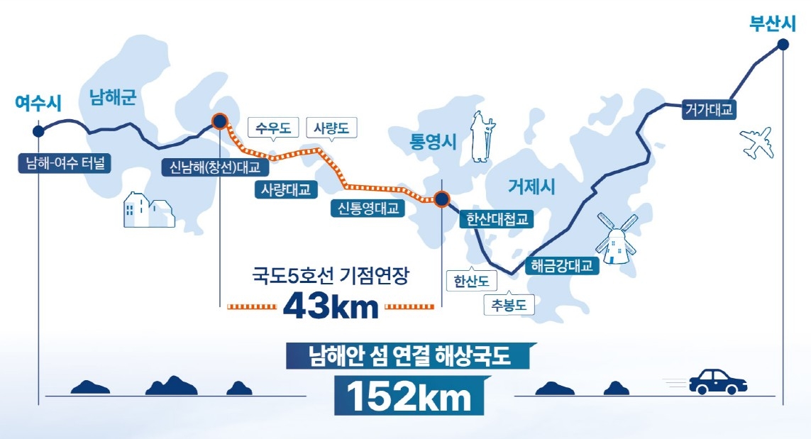 경남도 "남해안 5개 관광해양도시 잇는 152㎞해상도로 구축한다"