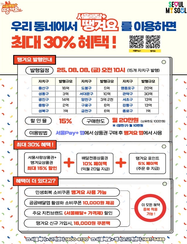 143억 서울 배달전용상품권 8일부터 발행…최대 30% 혜택