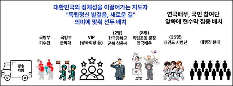 광복 80주년 맞아 탑골공원∼광화문까지 