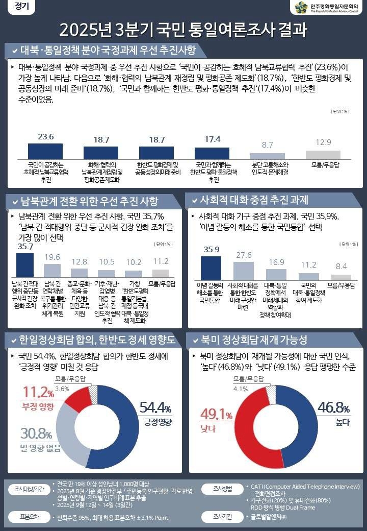 [민주평통 여론조사 갈무리]