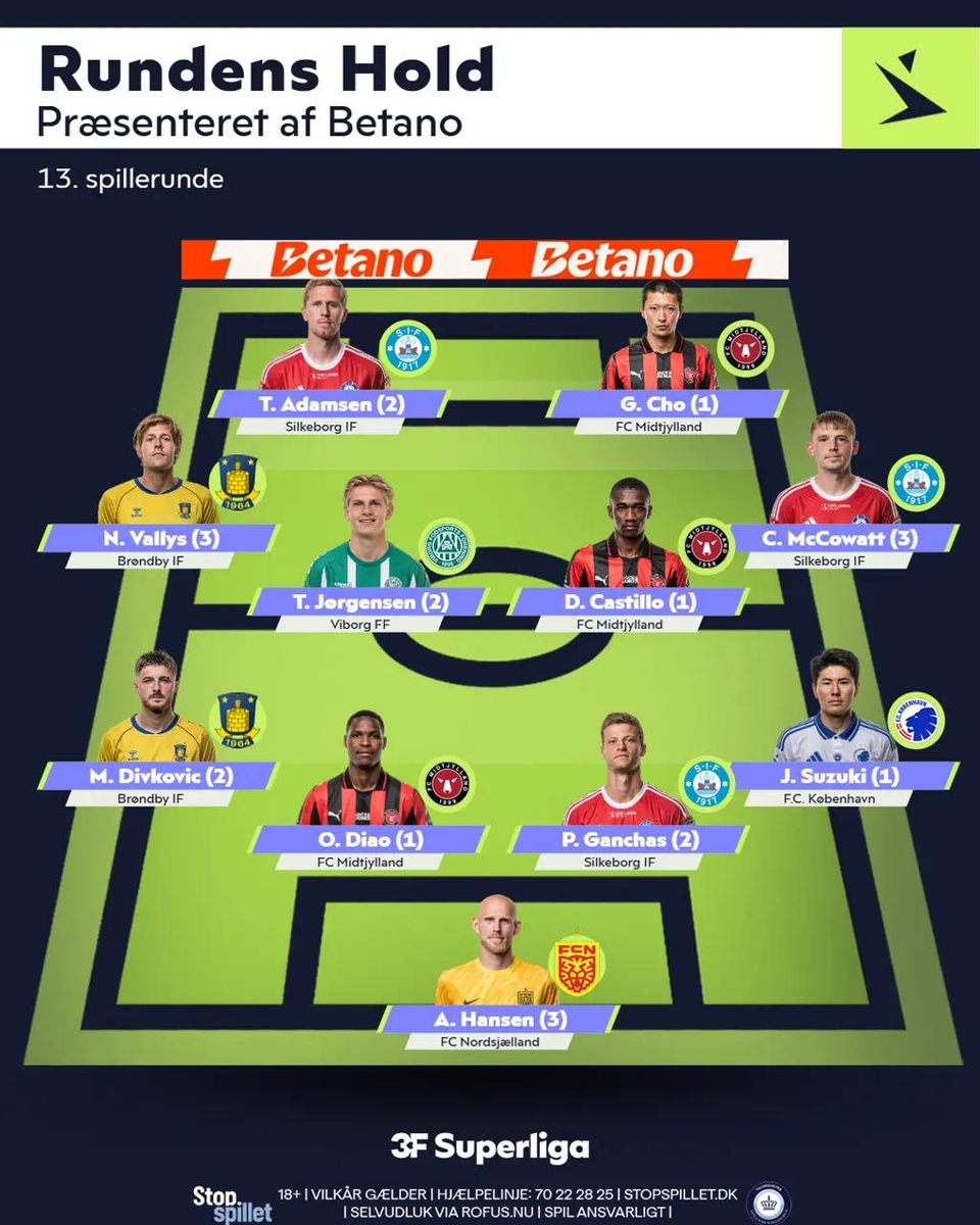 덴마크 수페르리가 2025-2026시즌 13라운드 베스트11