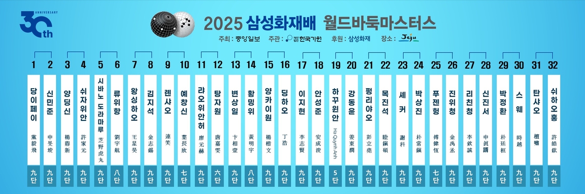 삼성화재배 32강 대진표