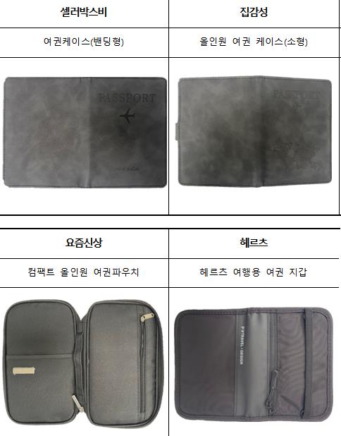 REID 차단 지갑·여권파우치 등