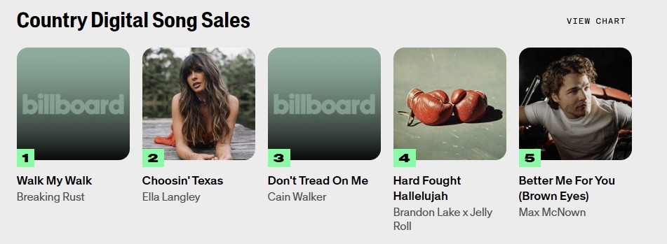 AI 노래가 빌보드 차트 1위에?…AI 음악 97％는 구별 못해