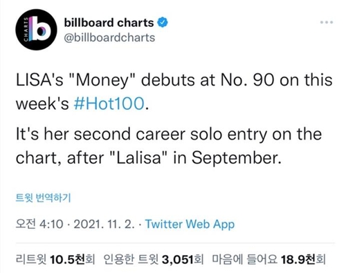 La imagen, capturada, el 2 de noviembre de 2021, de la cuenta de Twitter de Billboard, muestra un tuit que informa de que "Money", una canción en solitario de Lisa -integrante del grupo femenino de K-pop BLACKPINK-, ocupó el 90° lugar del listado "Hot 100". (Prohibida su reventa y archivo)