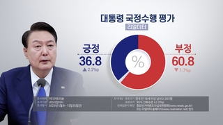 尹大統領の支持率３６．８％　３週連続上昇（５月１５日）