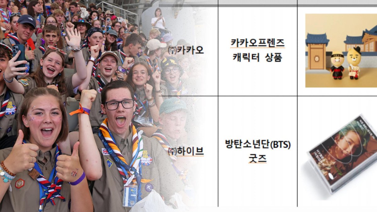 하이브 8억원ㆍ카카오 10억원 '잼버리 기념품' 지원…문체부 "자발적"