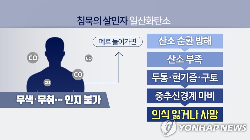 침묵의 살인자 일산화탄소 (CG)