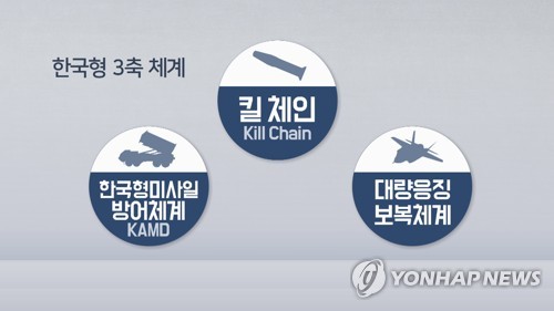 ２０２２年版国防白書で「韓国型３軸体系」という用語が復活する＝（聯合ニュースＴＶ）