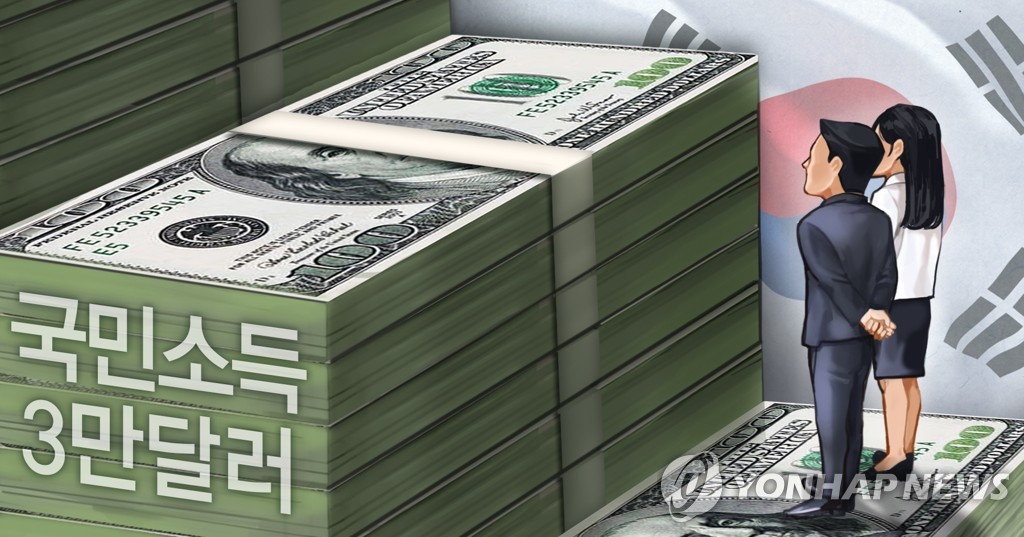 한국 1인당 국민소득 소폭 줄어 (PG)