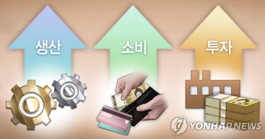 (2nd LD) Korea's industrial output gains 0.4 pct in November - 1