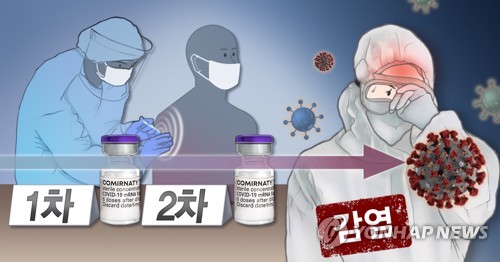 당국 "코로나19 백신 접종 뒤 확진된 '돌파감염' 국내 총 4명"