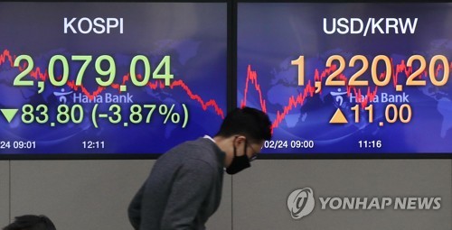 新型コロナで 韓国売り 総合株価指数約４ 下落 聯合ニュース