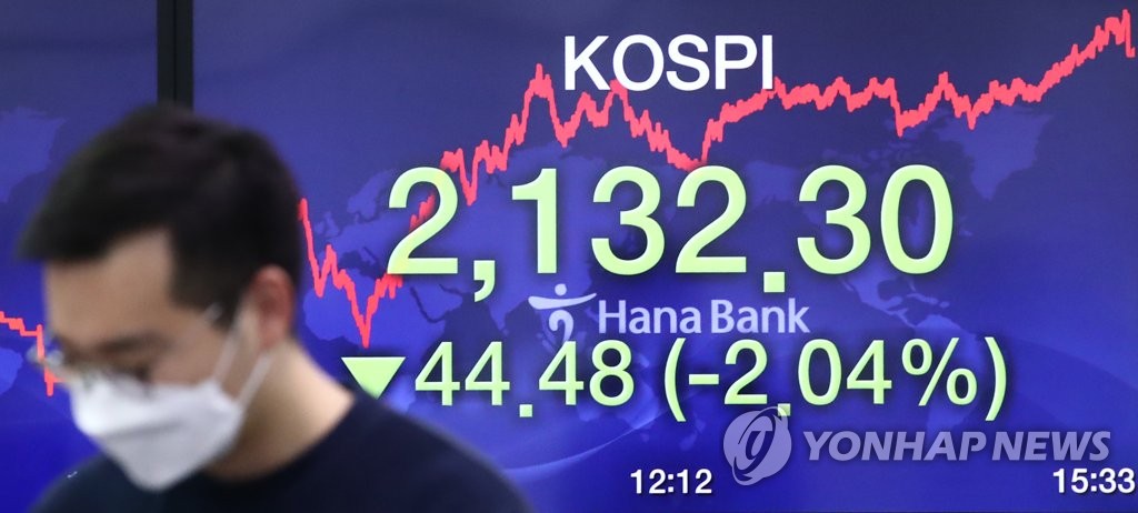 (LEAD) Seoul stocks sink 2 pct on renewed concerns over virus, won falls