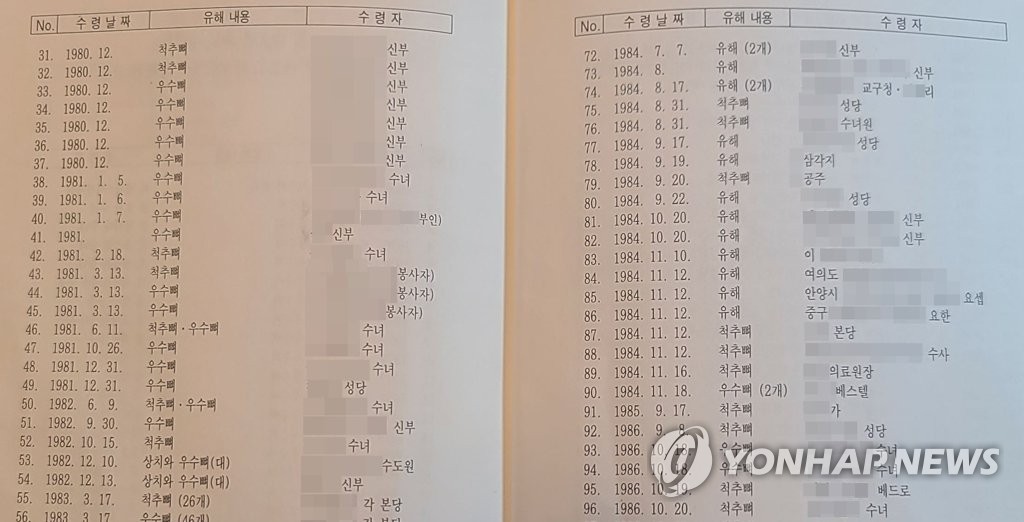 '성인 김대건 신부' 유해 분배기록 담은 자료집