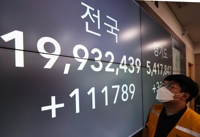 2천만명 육박한 코로나19 누적 확진자
