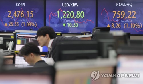 韓国総合株価指数が続伸　０．７８％高
