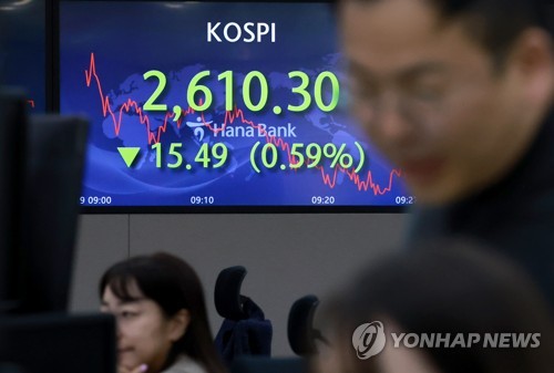 [코스피] 16.29p(0.62%) 내린 2,609.50(장종료)