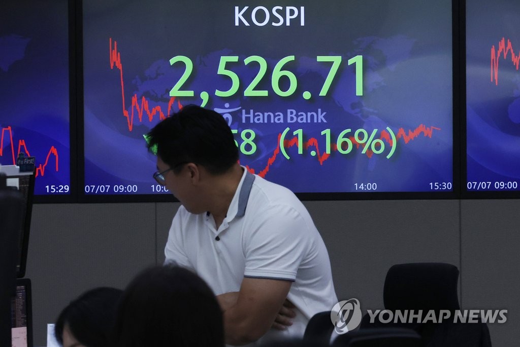 코스피, 기관 매도에 1% 넘게 하락…2,520대로 내려앉아