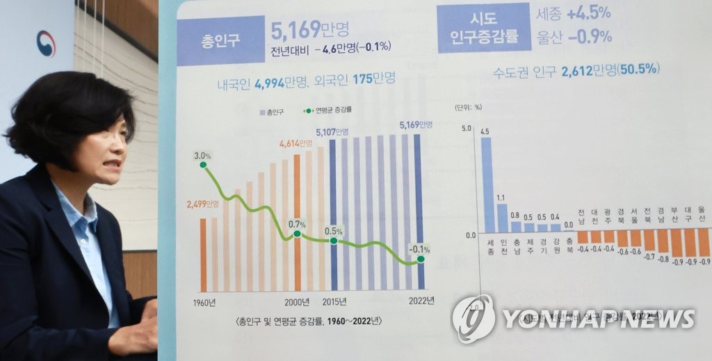 통계청, 인구주택총조사 결과 발표 