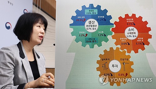 더딘 상저하고…7월 산업활동 '트리플 감소'에 수출출하 급감