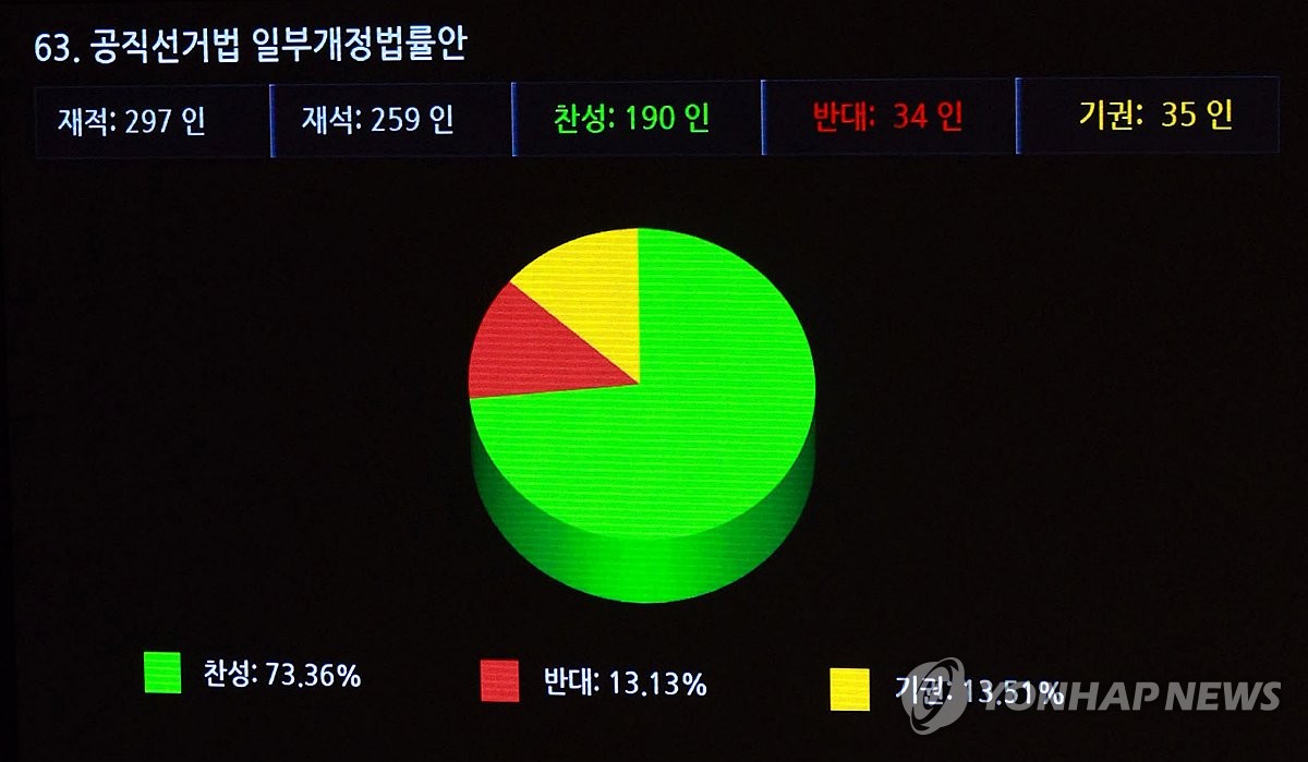 ‘선거구 획정안’ 국회 본회의 통과