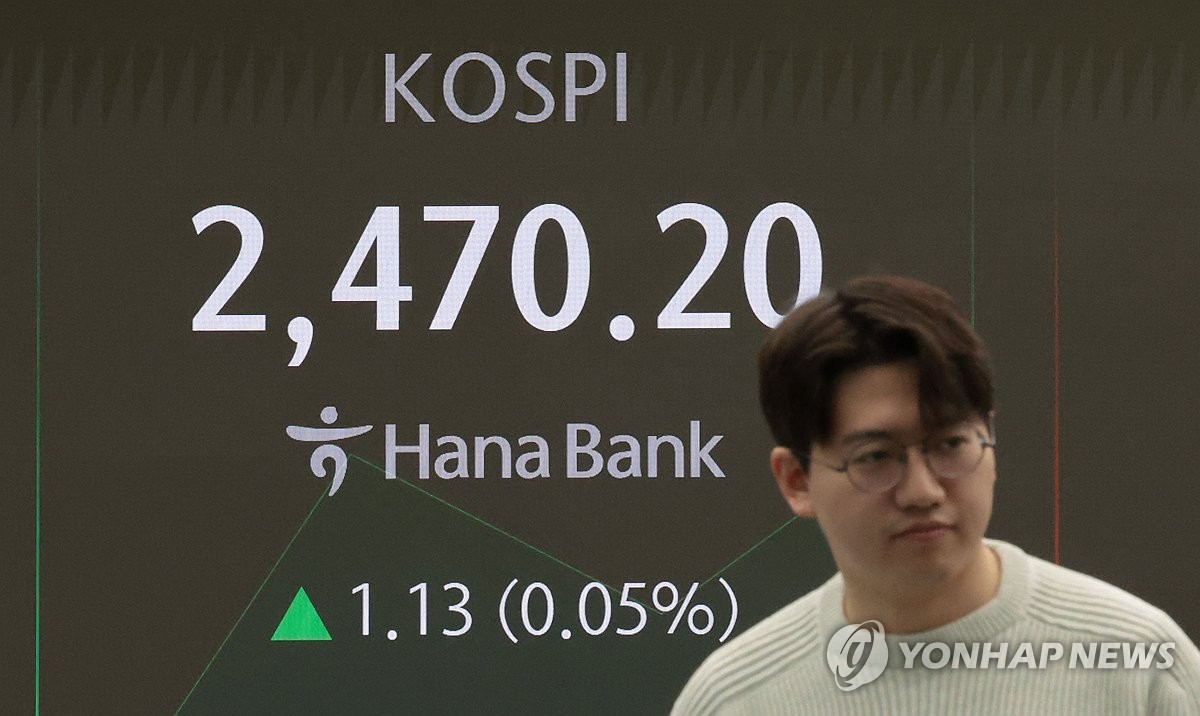 KOSPI Gains 2.88 Points Amid Mixed Market Performance and Strong Energy Stocks