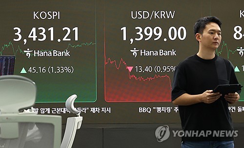 나흘만에 반등해 3,400선 탈환한 코스피, 모멘텀 이어갈까