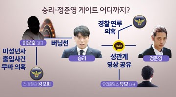 '경찰총장' 거론된 총경 대기발령…승리 동업자와 친분 시인