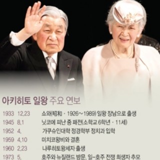  퇴위 아키히토(明仁) 일왕 주요 연보