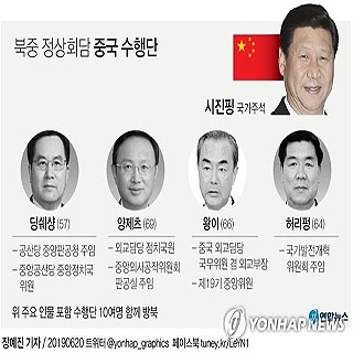  북중 정상회담 중국 수행단